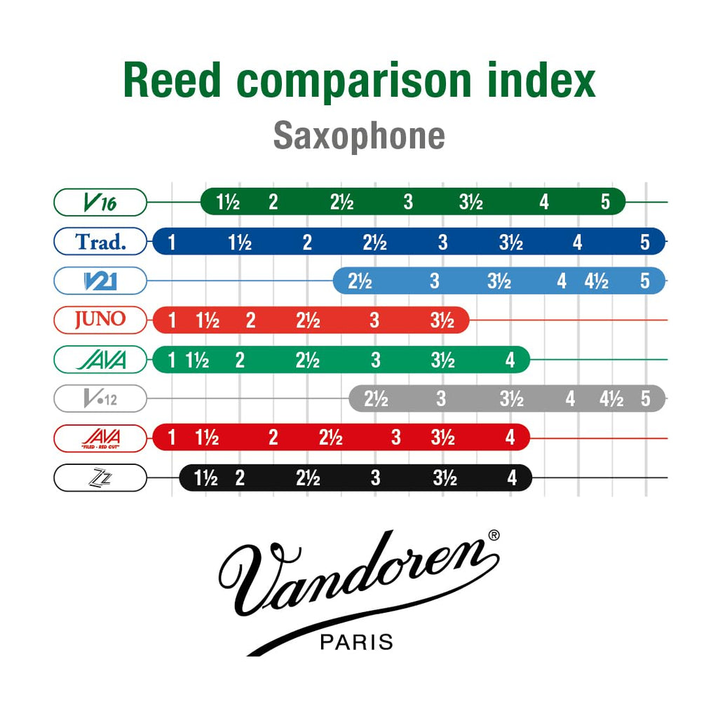 Alto Sax V16 Reeds Strength 2.5 Box of 10 E600525