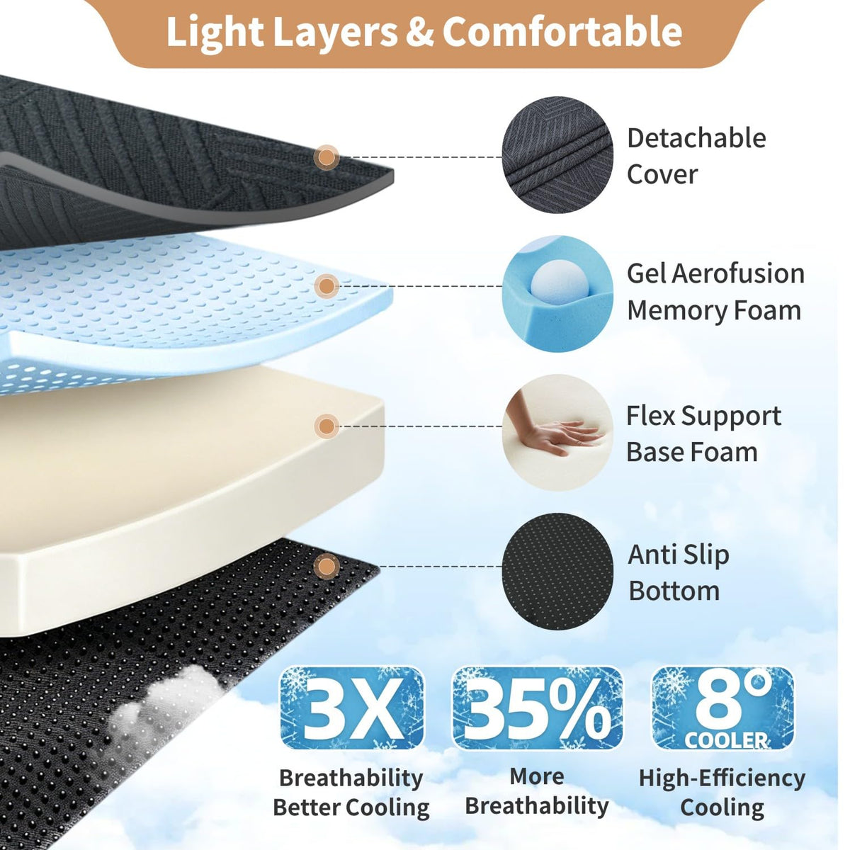 6 Inch Queen Tri-fold Memory Foam Mattress with Storage Bag C12878