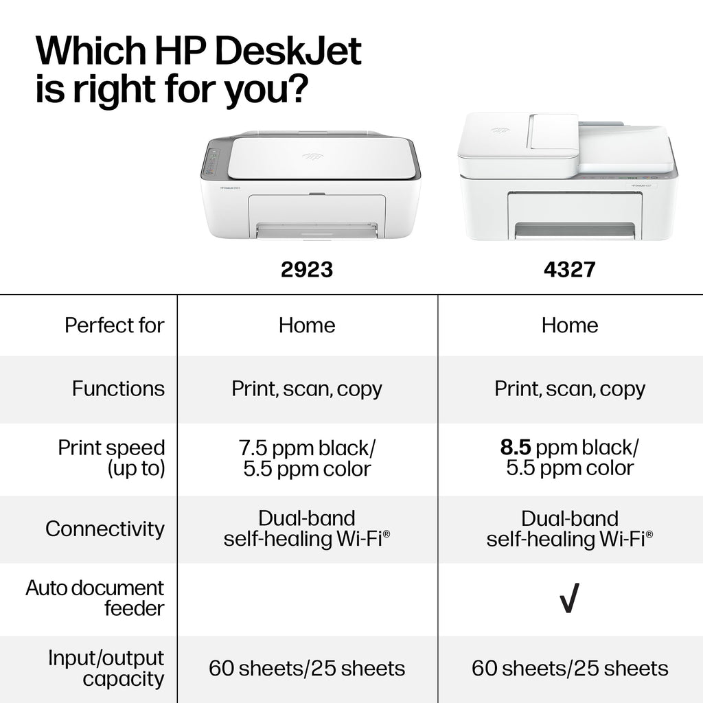 Wireless All-in-One Color Inkjet Printer, Scanner, Copier B526