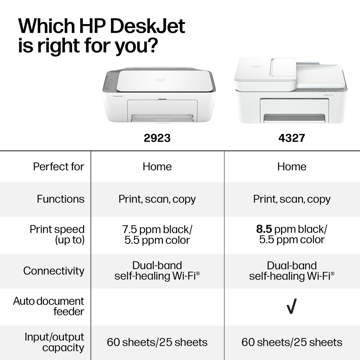 Wireless All-in-One Color Inkjet Printer, Scanner, Copier B526