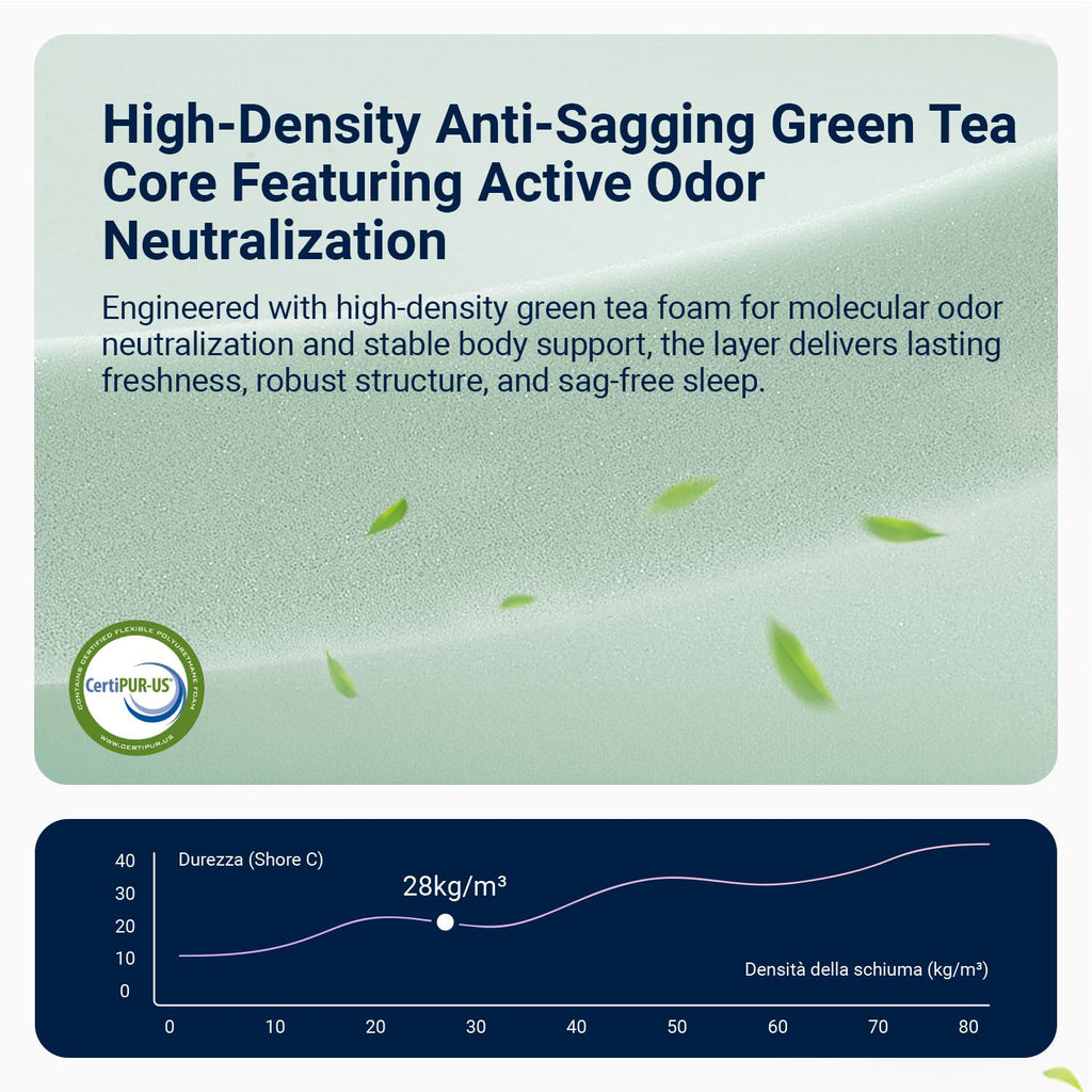 Twin 12 Inch Green Tea Memory Foam Mattress P3835