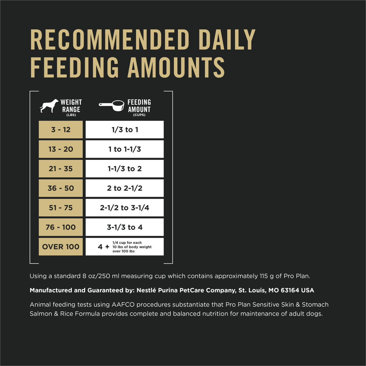 Salmon Dry Dog Food 30 lb Bag R675
