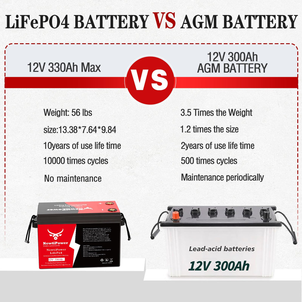 12V 330Ah LiFePO4 Battery with 200A BMS M482