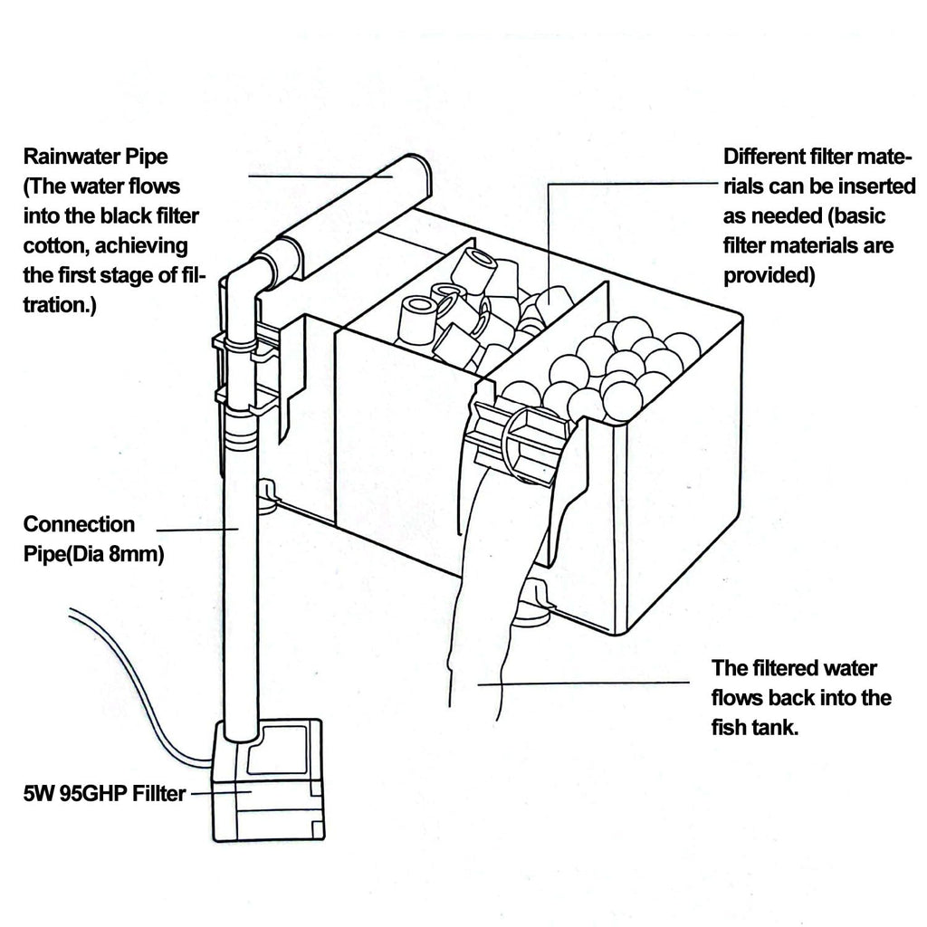 5 Gallon Plastic Fish Tank with Filter and Lid U872188