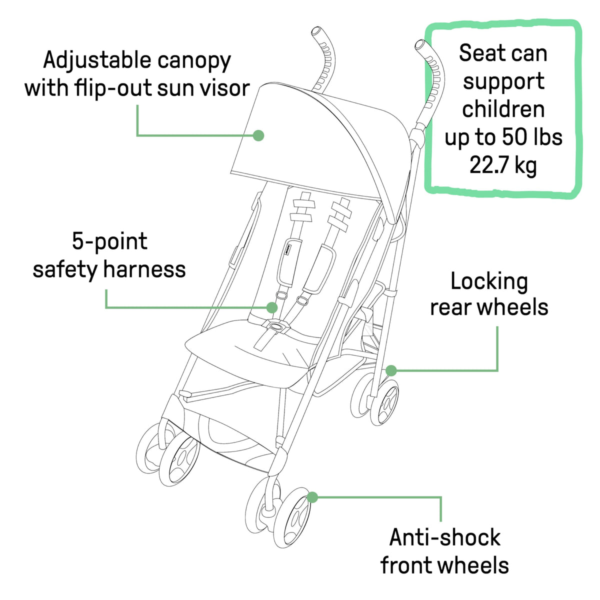 Black & Gray Lightweight Steel Frame Stroller O92850