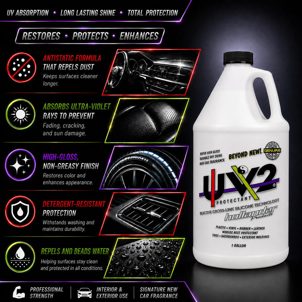Protectant 1 Gallon V180895