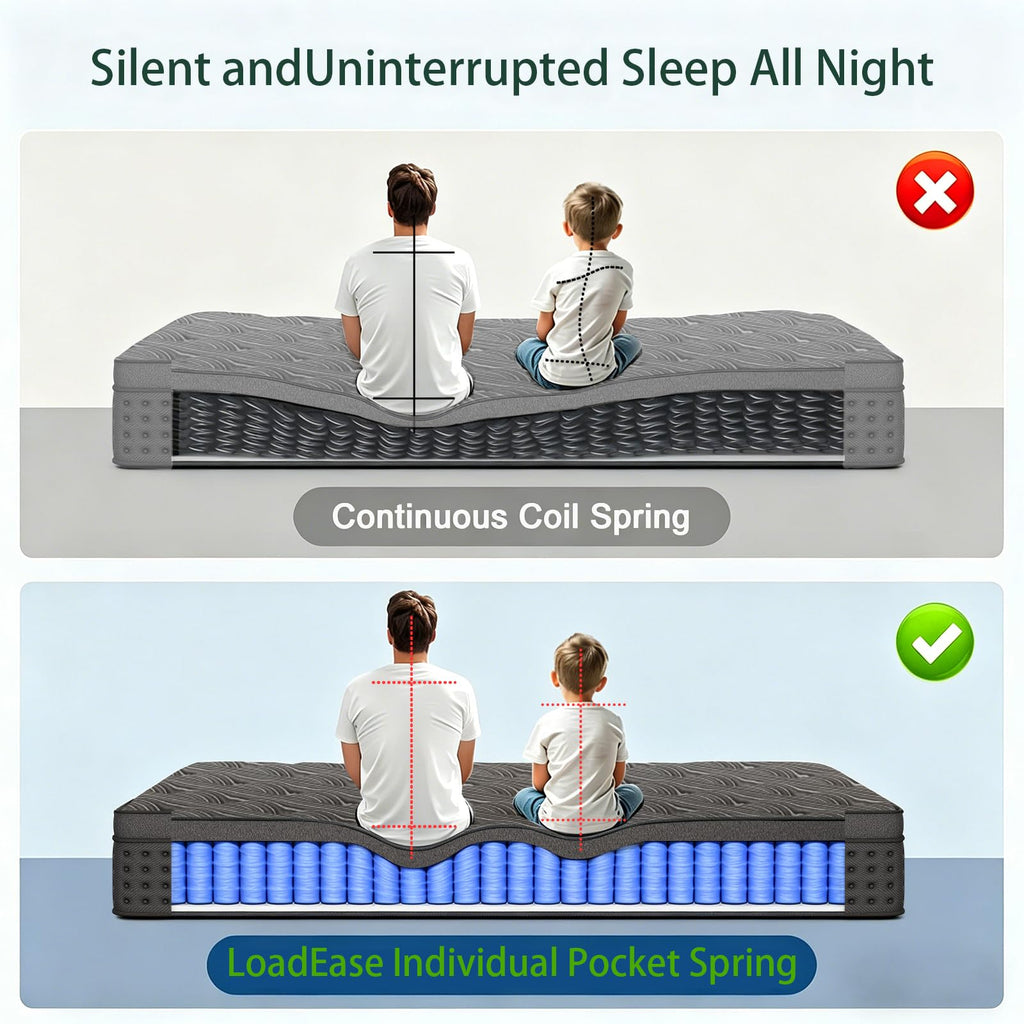 14 Inch Medium Firm Full Pocket Spring Hybrid Mattress O1947