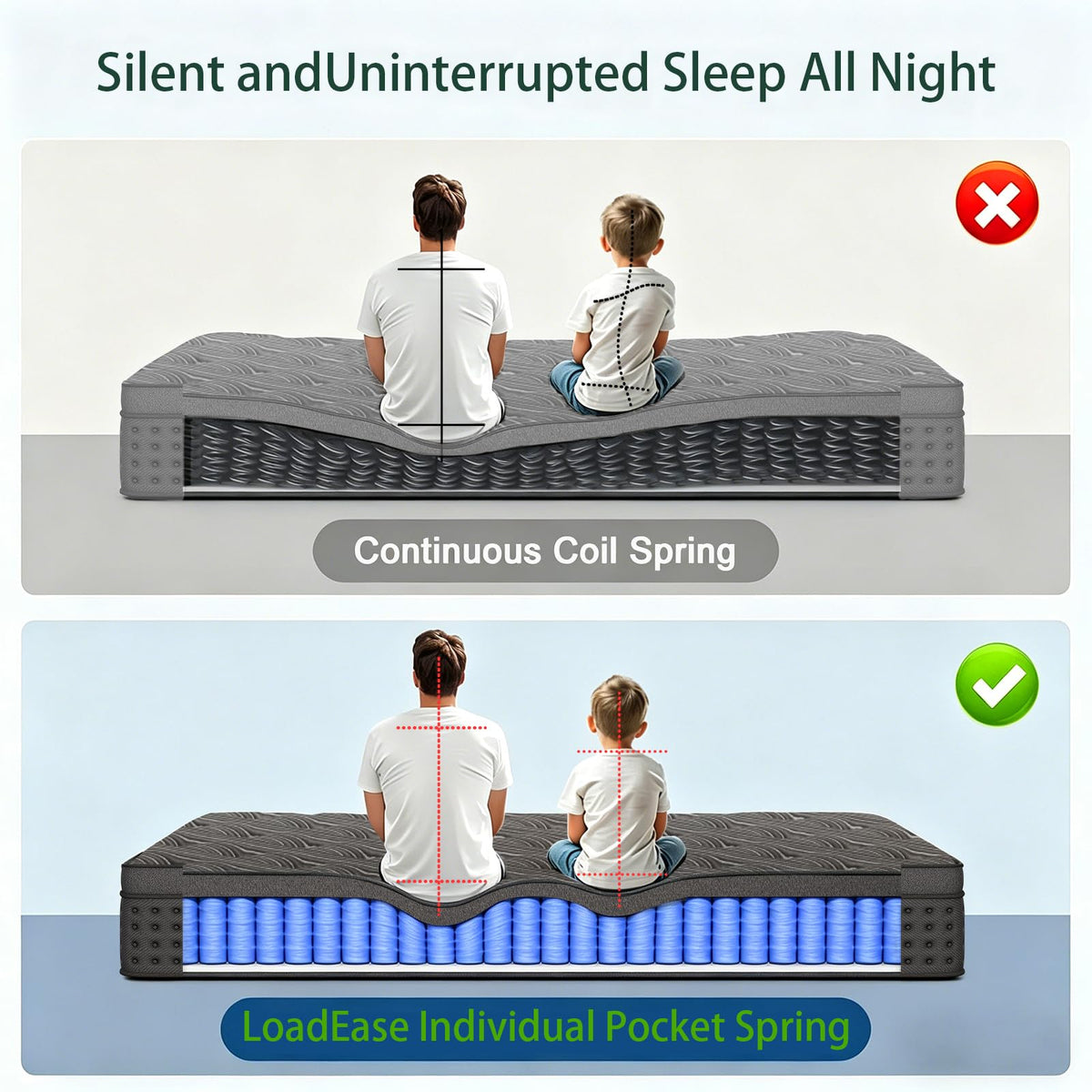 14 Inch Medium Firm Full Pocket Spring Hybrid Mattress O1947