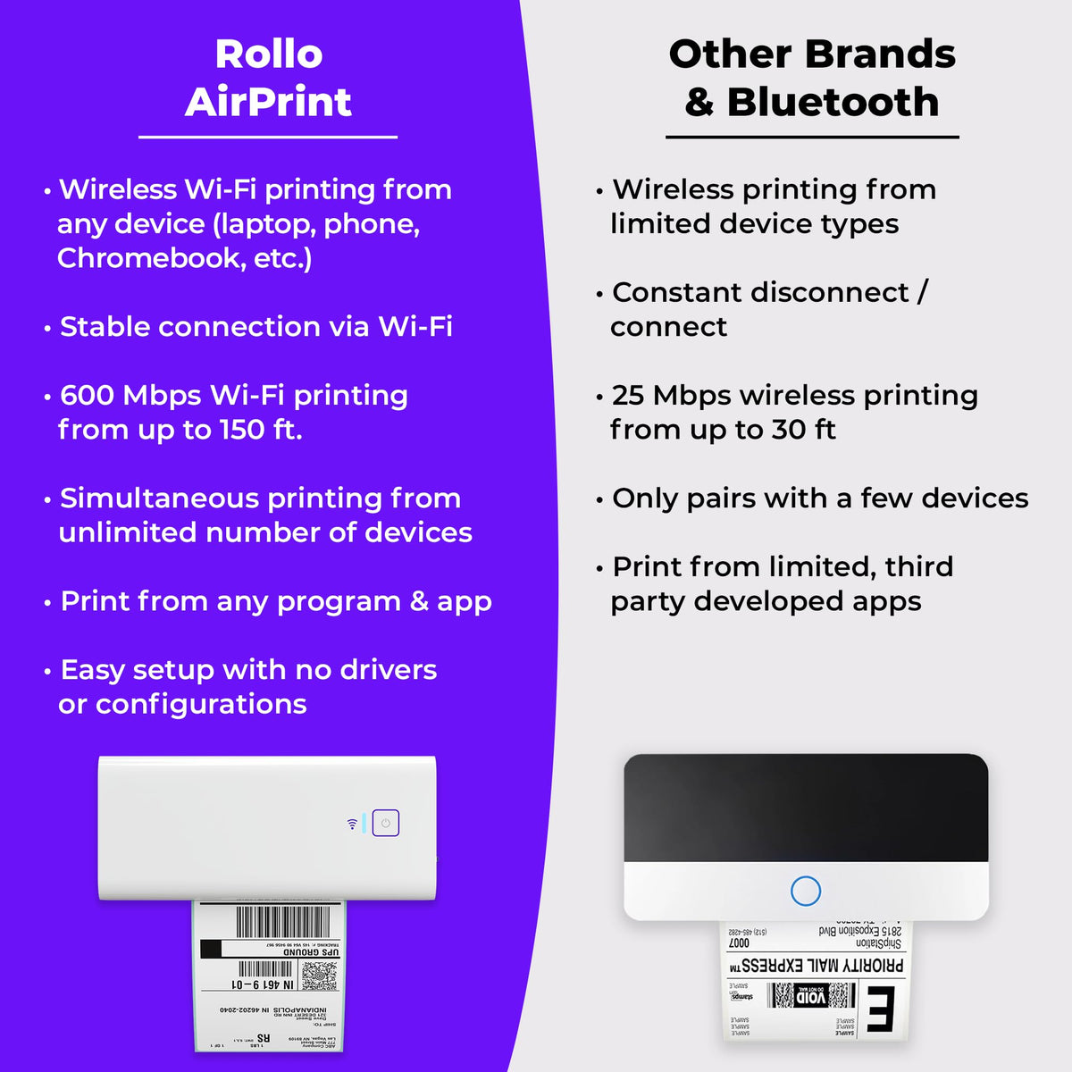 Wireless Wi-Fi 4x6 Thermal Label Printer X936