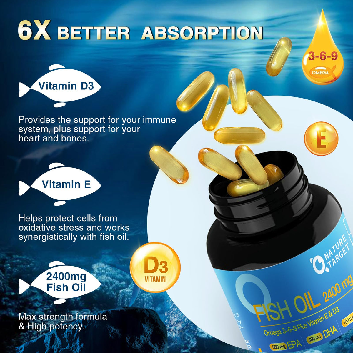 Omega 3 6 9 Fish Oil 2400mg 120 Softgels Q999
