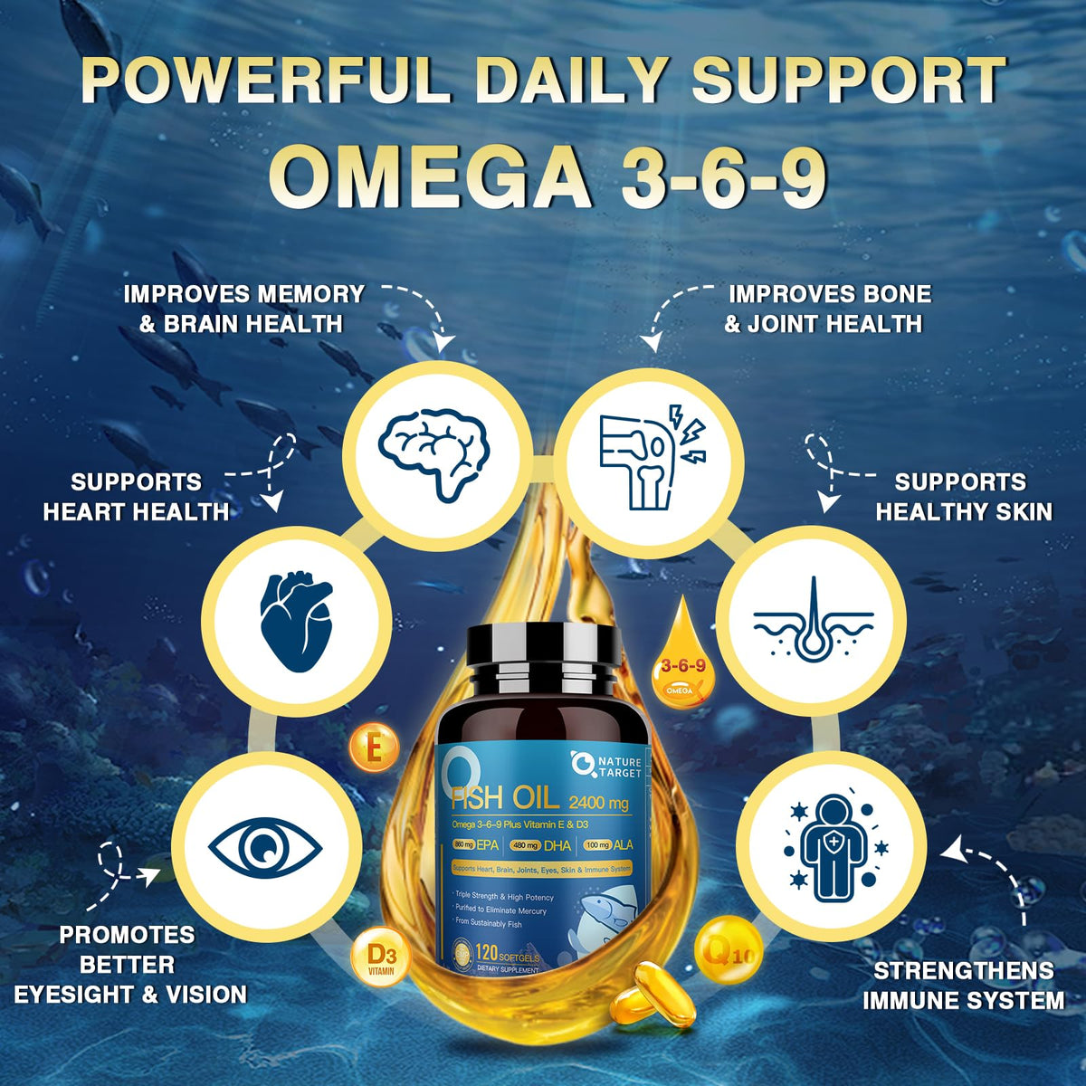 Omega 3 6 9 Fish Oil 2400mg 120 Softgels Q999