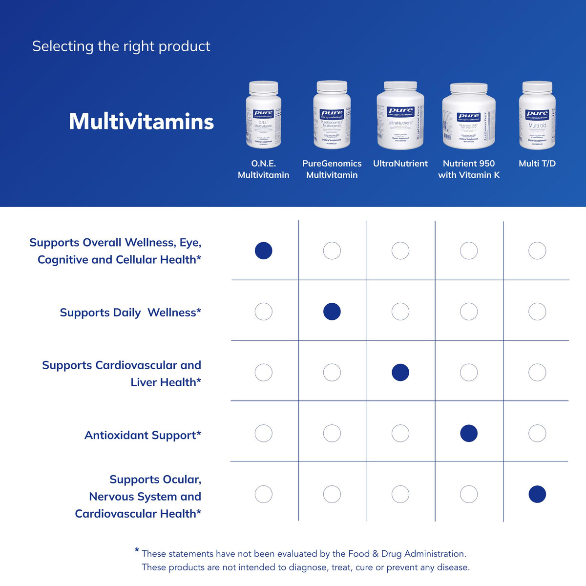 Multivitamin 30 Capsules I725